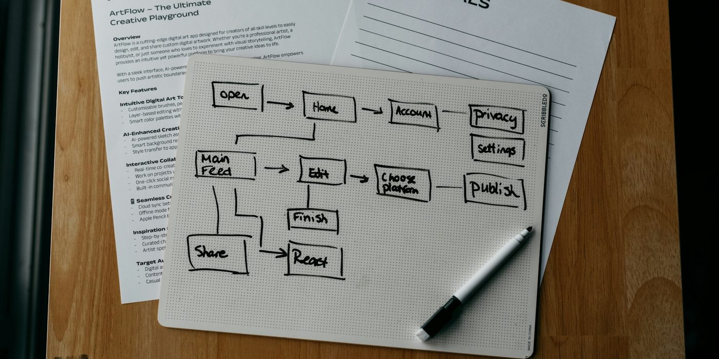 A workflow diagram sketched on paper beside a product brief
